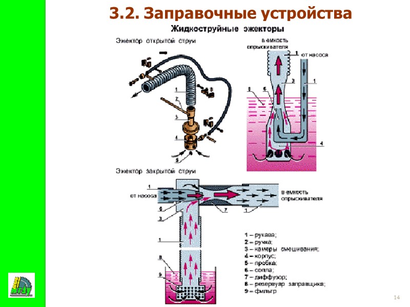 04.05.2017 9 Опыливатель широкозахватный универсальный ОШУ-50 1 – дозирующий механизм; 2 – трос; 3