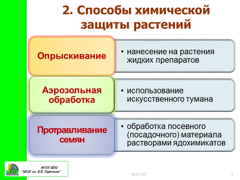 66 Схема вентиляторного опрыскивателя 1-эжектор; 2-рама; 3-карданный вал; 4-редуктор; 5-поршневой насос; 6-фильтр; 7- вентиль