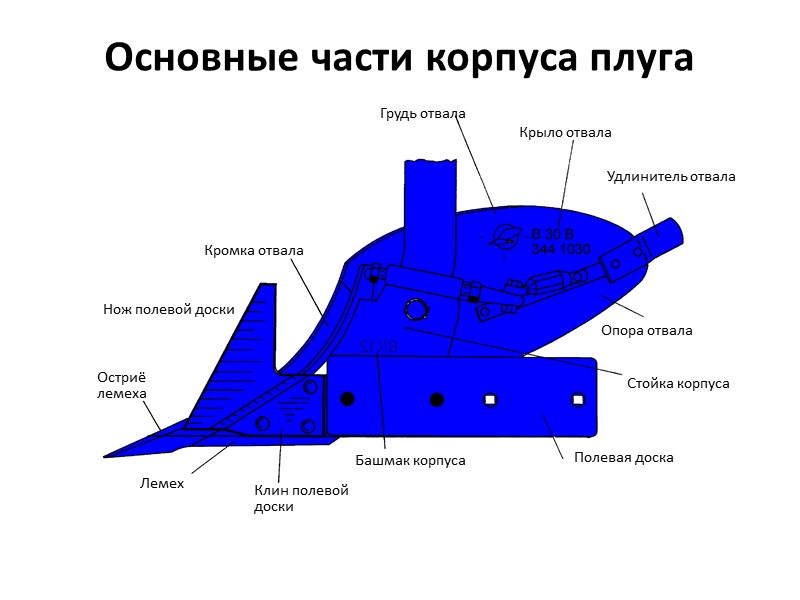 ТЕХНОЛОГИЧЕСКИЕ ОПЕРАЦИИ ОБРАБОТКИ ПОЧВЫ