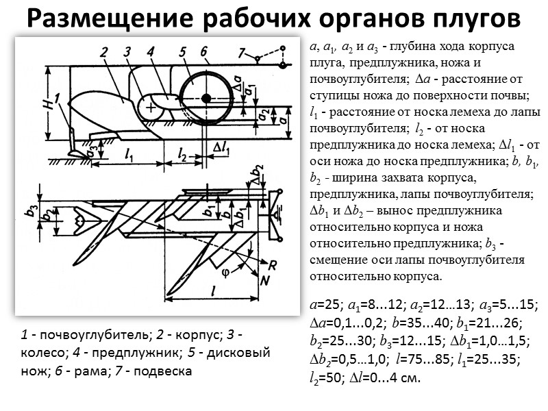 Типы отвальных корпусов а - культурный; б - полувинтовой; в - безотвальный; г -вырезной;