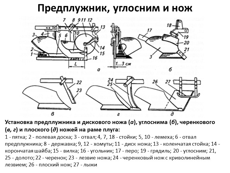 Определение вида рабочей поверхности плужного корпуса a – цилиндрическая; b – культурная; c –