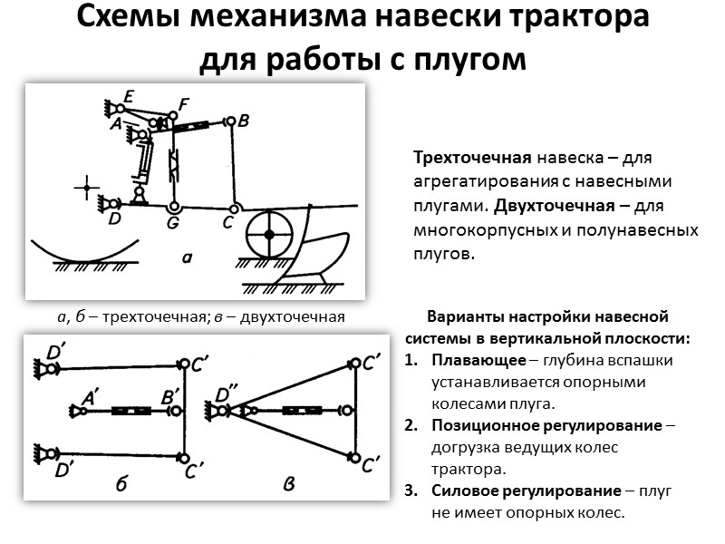 Плуг ПЛН-3-35 в работе