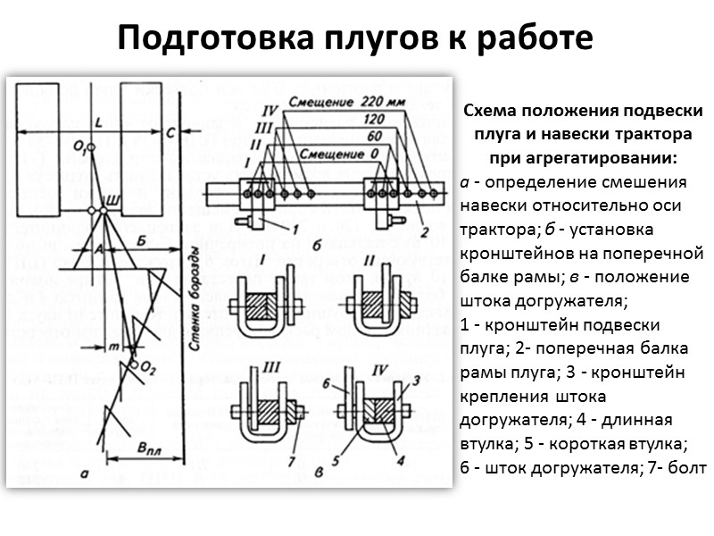 Взаимное расположение плуга и трактора 2) движение колесного трактора по борозде 1) движение колесного