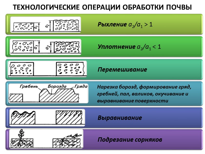 7 Физико-механические свойства почвы