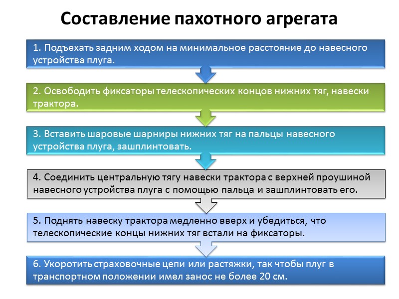 Регулировка навесного устройства Трактор Т-150К, двухточечная схема: 1 - подъемный (правый) рычаг; 2 -