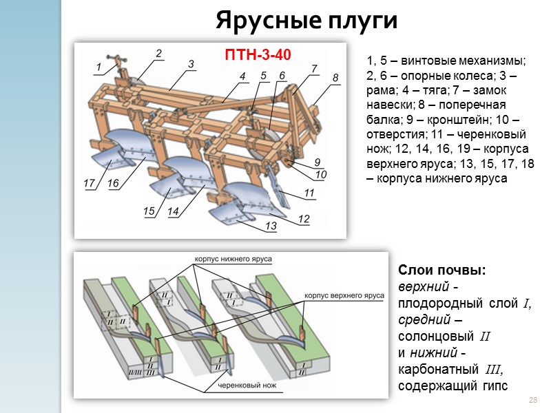 21 Классификация экскаваторов