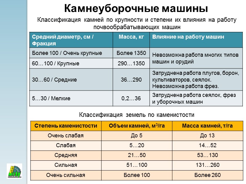 32 Машина МСП-2