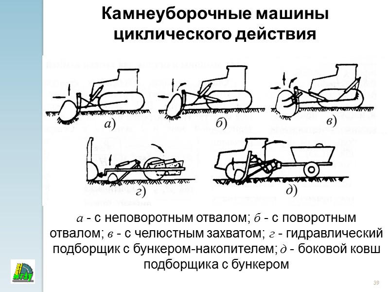 Машины для освоения закустаренных земель Рабочий процесс фрезерной машины МТП-42А 1, 6 – катки;