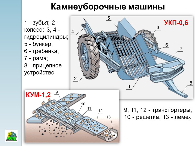 36 Корчевальные машины и орудия Рычажный корчеватель-собиратель Д-695А Корчеватель-собиратель КСП-20 Корчеватель с канатной тягой