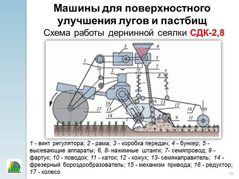 58 Установка закрытого дренажа Работа дреноукладчика с многоковшовым роторным экскаватором