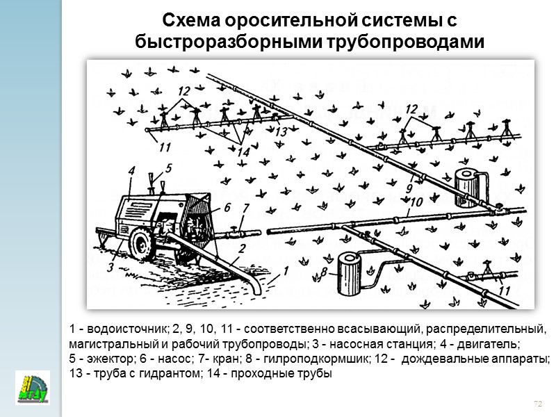 67 Машины для поверхностного улучшения лугов и пастбищ Почвоуглубители и разуплотнители