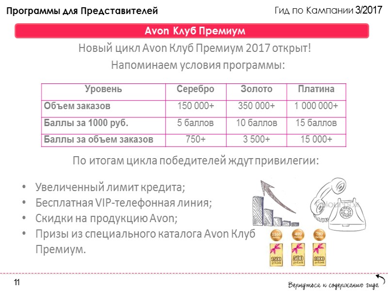 Гид по Кампании 3/2017 *Приз – призовой товар со скидкой к цене, определенной в Гид по Кампании 3/2017 *Приз – призовой товар со скидкой к цене, определенной в