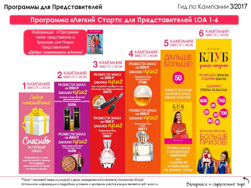 Гид по Кампании 31//22001177 Новинки и специальные Предложения каталога 23 коллекция аксессуаров со скидкой Гид по Кампании 31//22001177 Новинки и специальные Предложения каталога 23 коллекция аксессуаров со скидкой