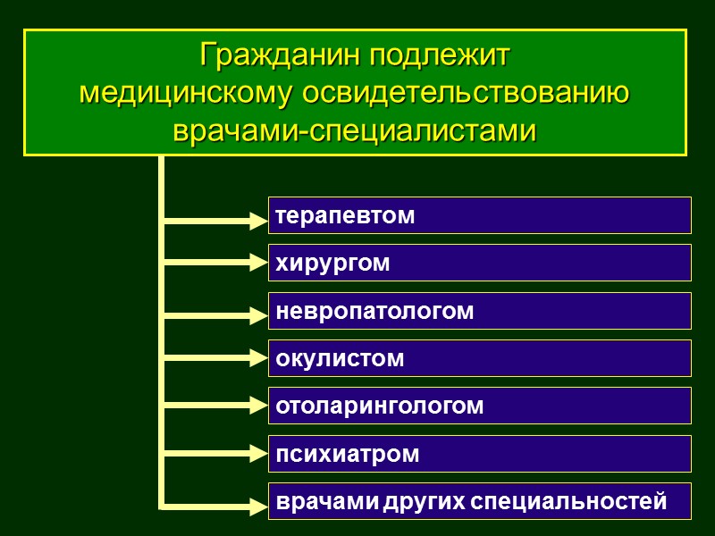 Граждане, признанные негодными к военной службе  (категория «Д») – исключаются с воинского учёта