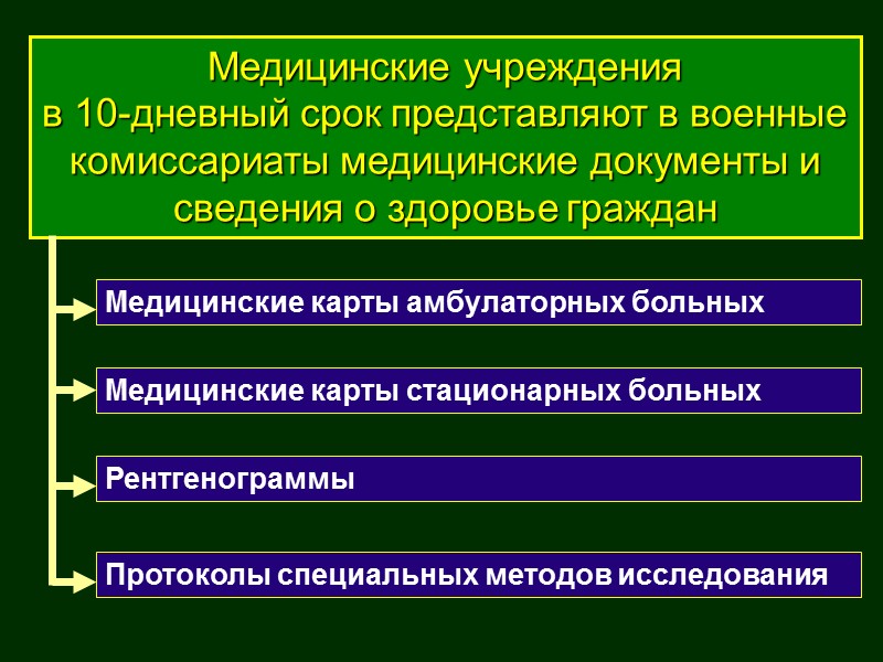 Граждане, признанные ограниченно годными к военной службе (категория «В»), зачисляются в запас ВС РФ