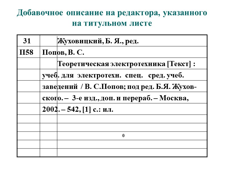 Библиографическая карточка образец