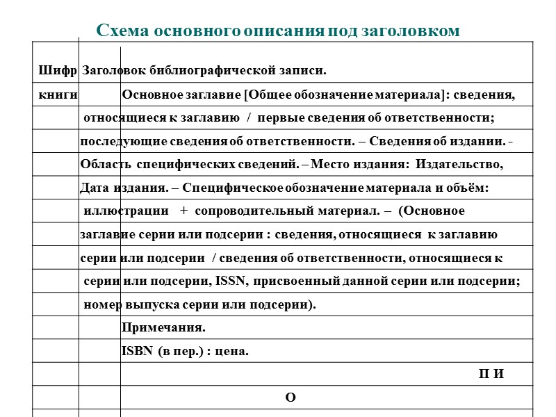 Добавочная запись на биографируемое лицо