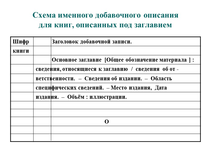 Схема библиографическое описание