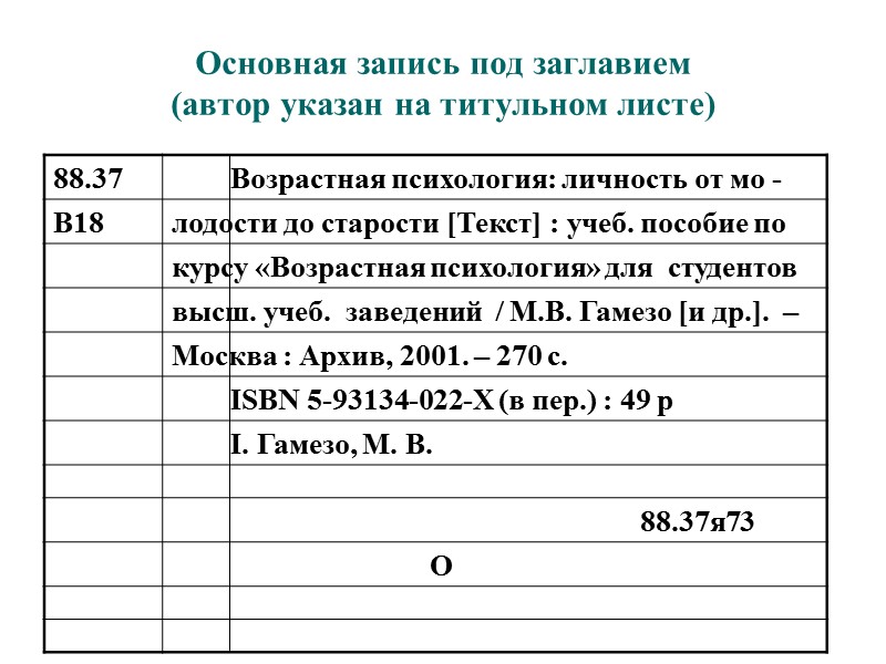 Библиографическое описание текста