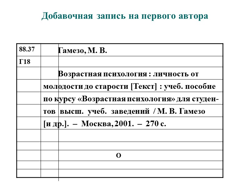 Основная запись. Добавочная библиографическая запись. Библиографическая карточка добавочная запись. Схема добавочной библиографической записи на Персоналии. Добавочная библиографическая запись примеры.