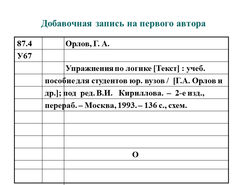 Схема основного библиографического описания под заглавием
