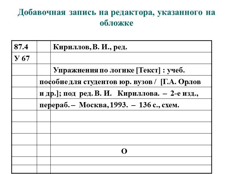Схема именного добавочного описания  для книг, описанных под заглавием