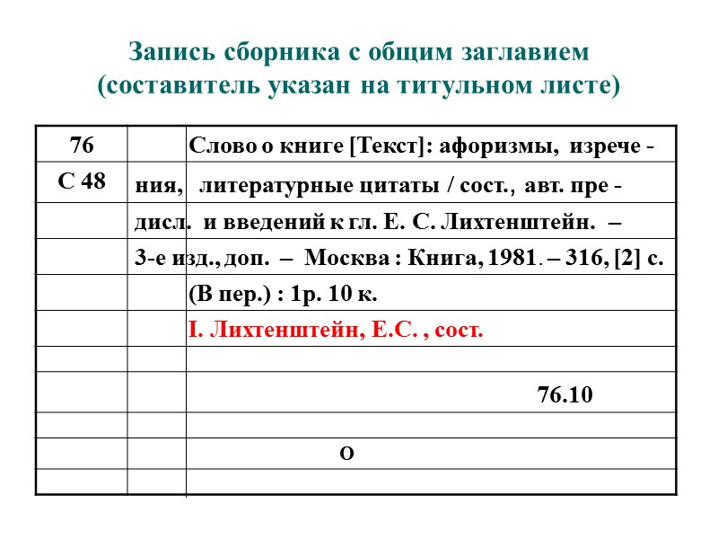 Библиографическое описание текста