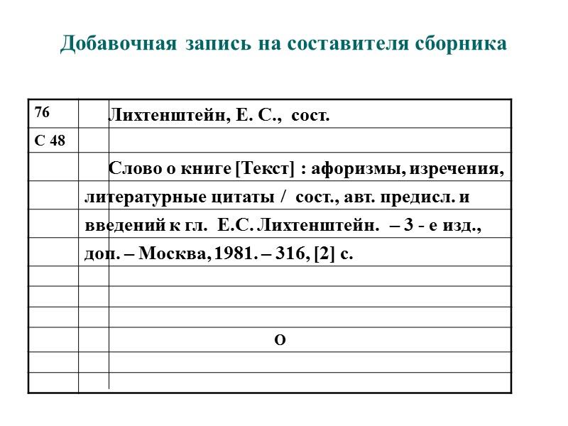 Формат описания документов