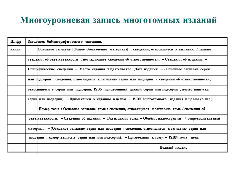 В схеме библиографического описания isbn это