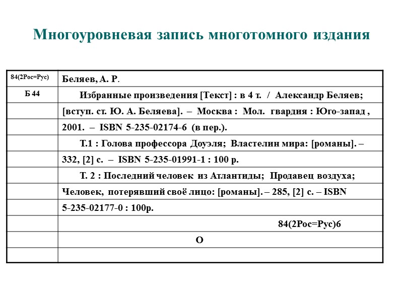 Схема описания документа