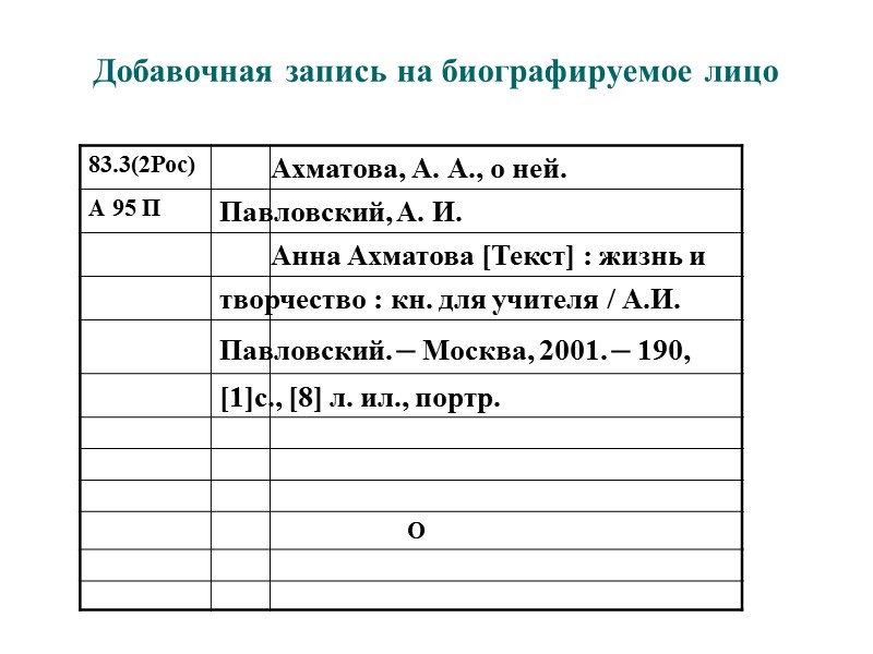 Карточка произведения