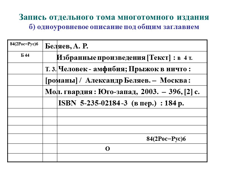 Библиографическое описание текста. Библиографическое описание одного Тома многотомного издания. Библиографическое описание т2. Библиографическое описание одного Тома многотомника. Библиографическое описание на карточке.