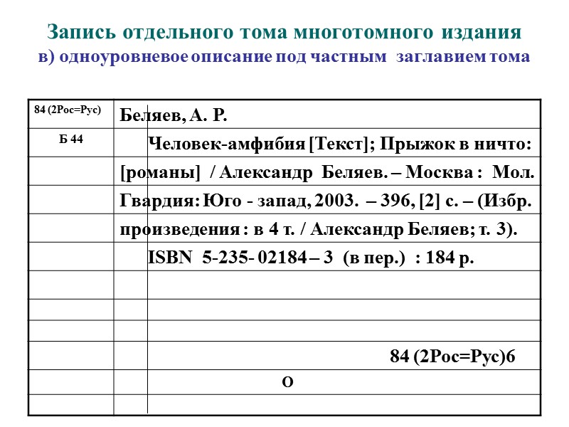 Карточка для систематического каталога образец