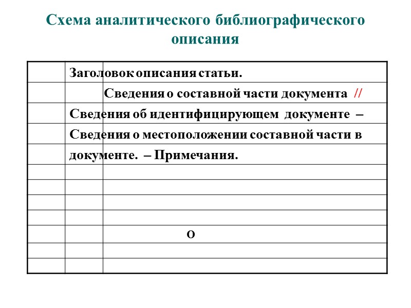 Перенос описания на следующую карточку