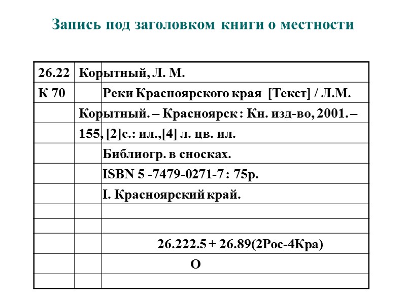 Основное библиографическое описание документа под заголовком