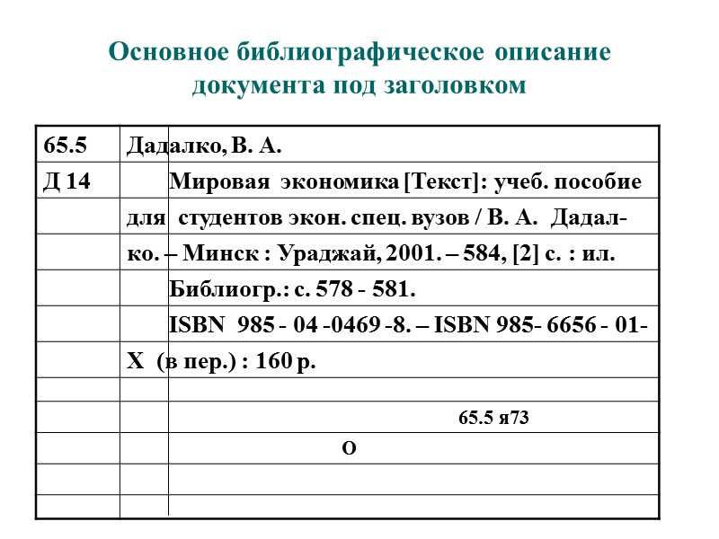 Схема библиографическое описание