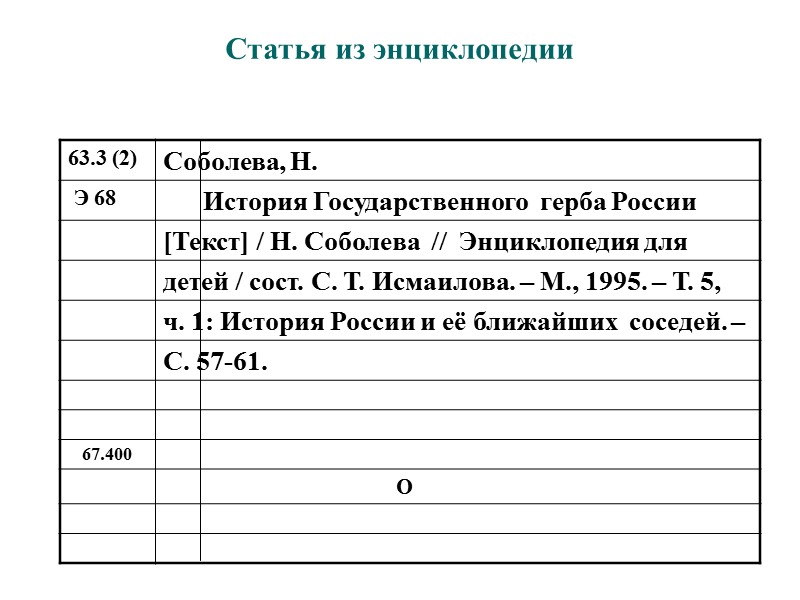 Описание статьи из журнала Ж