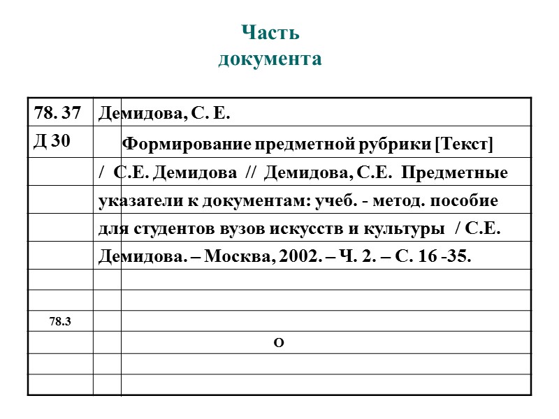 Библиографическая карточка образец