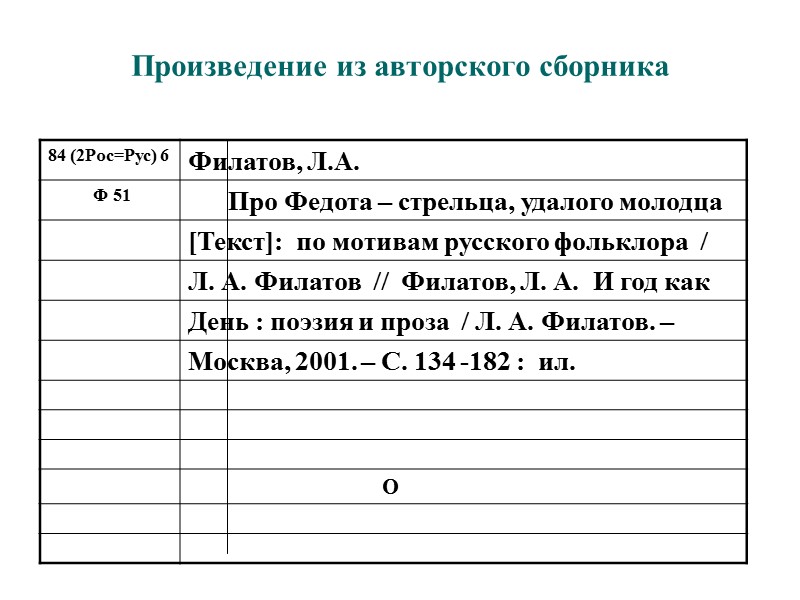 Издать рассказ. Библиографическое описание документа. Библиографическое описание произведения. Библиографическое описание рассказа. Библиографическое описание Конституции 2022.