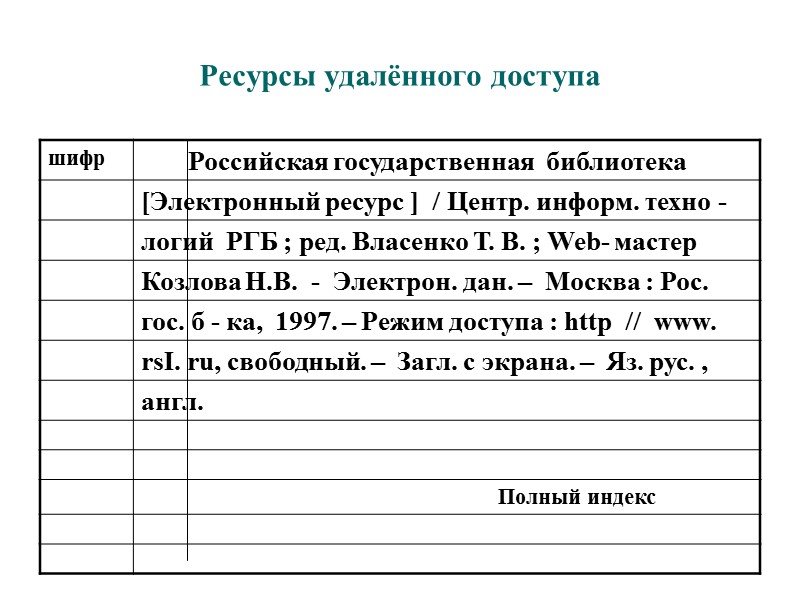 Схема библиографического описания электронного ресурса