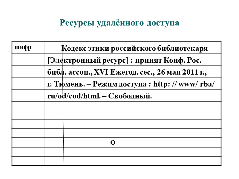 Ресурс локального доступа под авторским заголовком