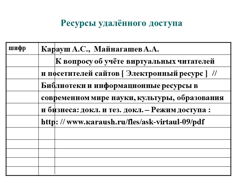 Ресурс локального доступа под  заглавием