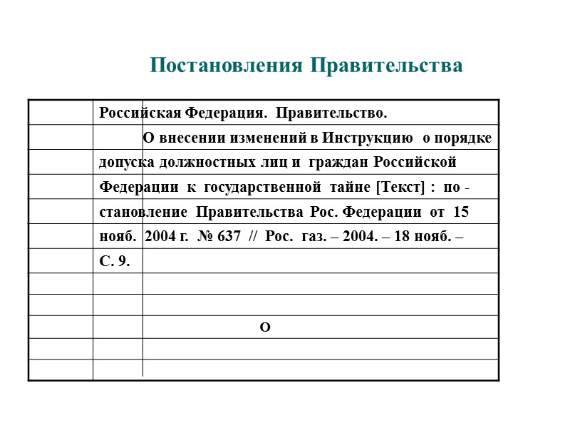 Заголовки описания официальных изданий  Российская Федерация. Государственная Дума. Российская Федерация. Совет Федерации. Российская