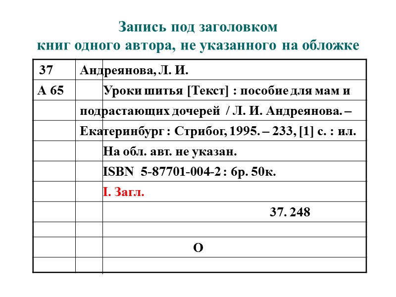 Постановления Правительства