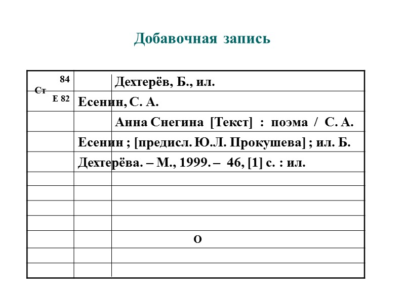 Запись ст. Добавочная запись на учебник. Добавочная библиографическая запись на редактора.