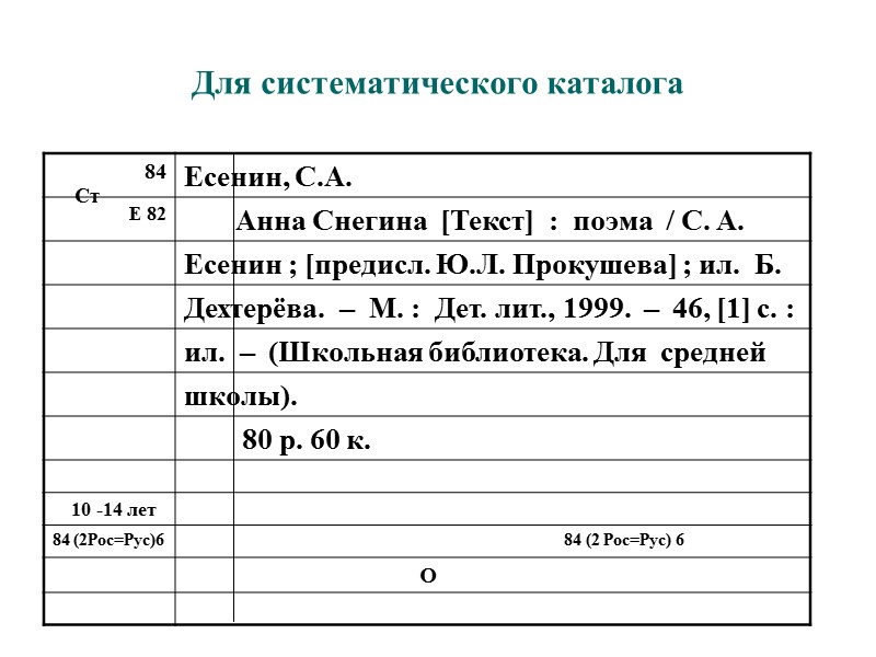 Библиографическая карточка образец