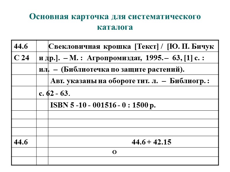 В схеме библиографического описания isbn это