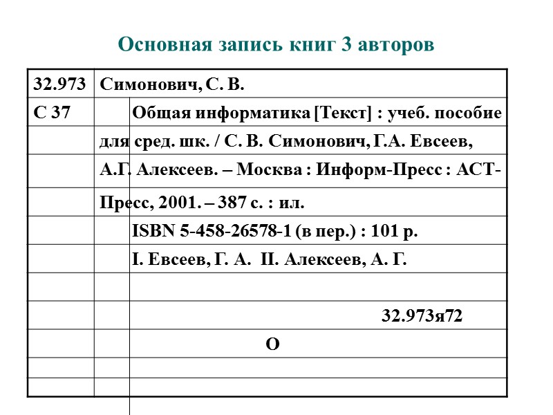 Запись под заголовком книги одного автора  с наличием редактора на титульном листе