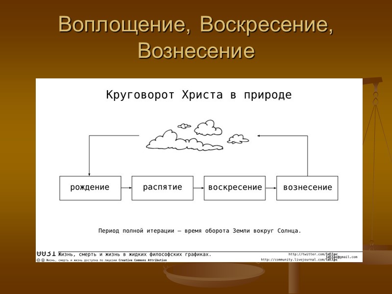 Второе Пришествие