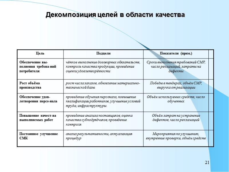 14 Документирование